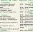 План работы культурно-досуговых учреждений МБУ "ЦКС" - Муезерский район