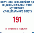 Новость12, 13 и 14 сентября избиратели Муезерского муниципального округа смогут проголосовать дистанционно - Муезерский район