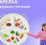 Неделя популяризации потребления овощей и фруктов - Муезерский район